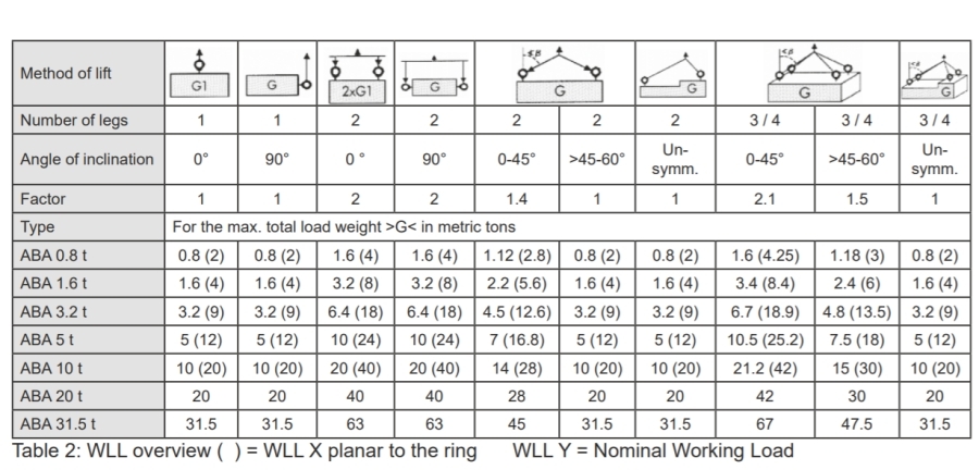 ABA Capacities chart ABA Capacities chart