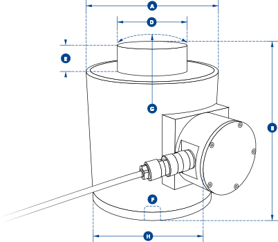 Cable compression load cell ky