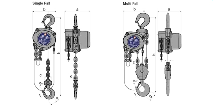 Dual speed Dual speed