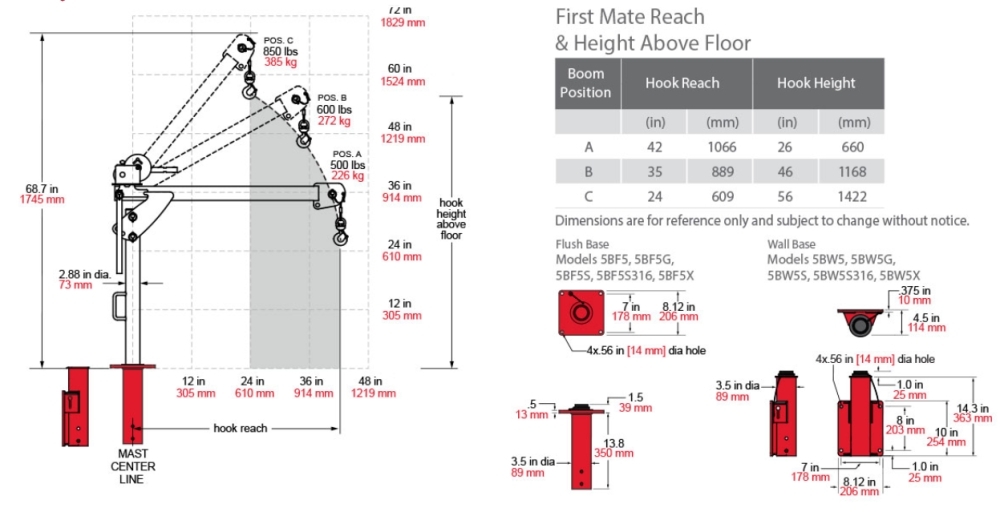 First Mate Flush base First Mate Flush base