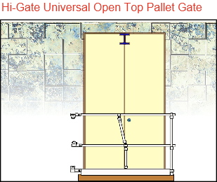 Hi-Gate for doorway