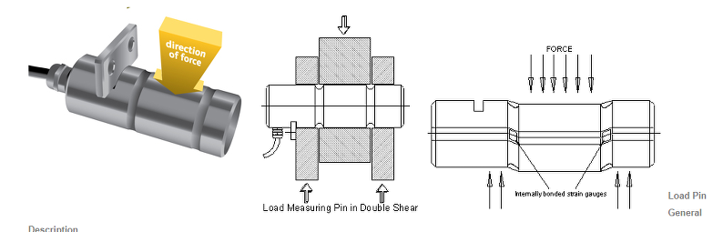 Load pin diagram