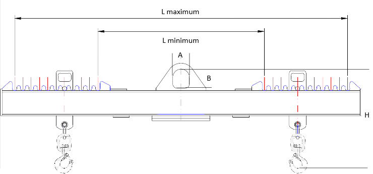 PALR Lifting beam PALR Lifting beam