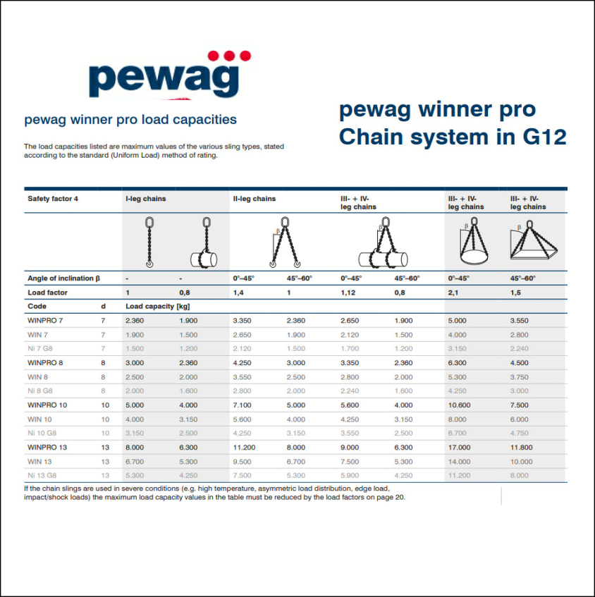 Pewag Winner Pro Grade 12 Ready-made Chain Slings