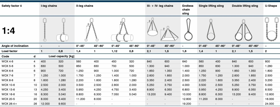 Chain Sling Lifting Chart