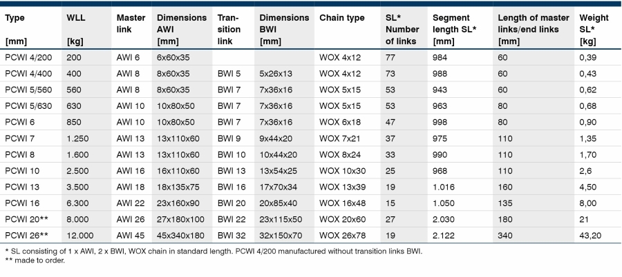 Pump chain specifications