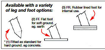 feet options diagram