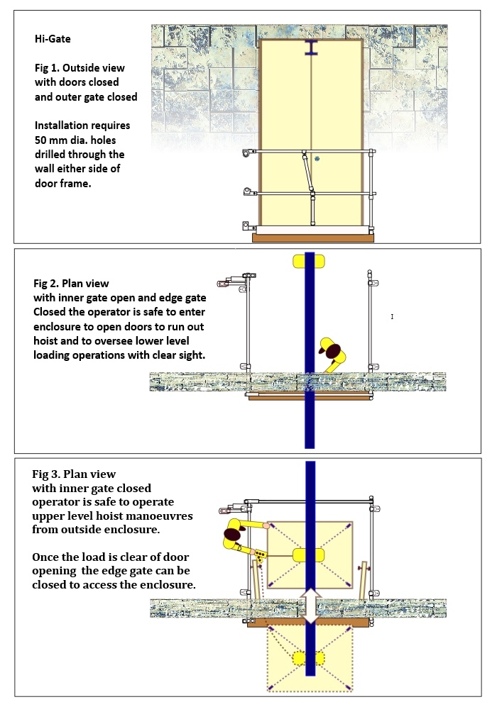 Hi-Gate for  hoist