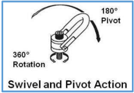 Does ASME Require Eyebolts to Have a Stamped Working Load Limit?