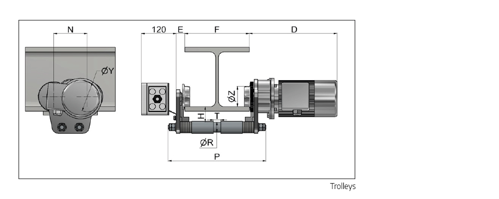 Trolley dimensions key
