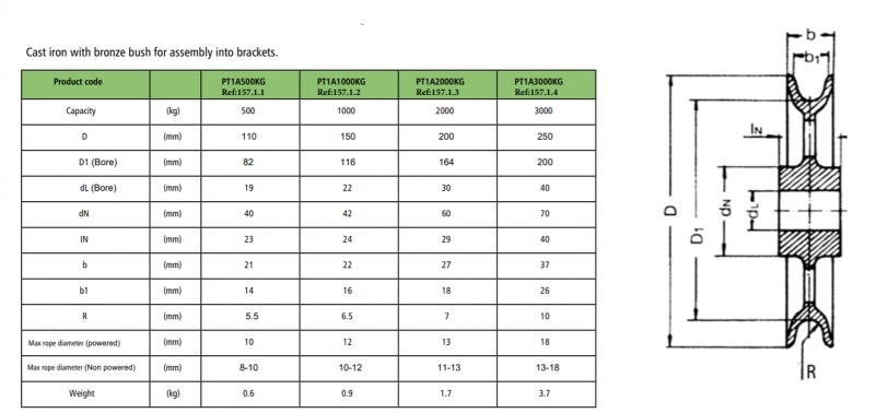 1A-Pulleys-chart 1A-Pulleys-chart