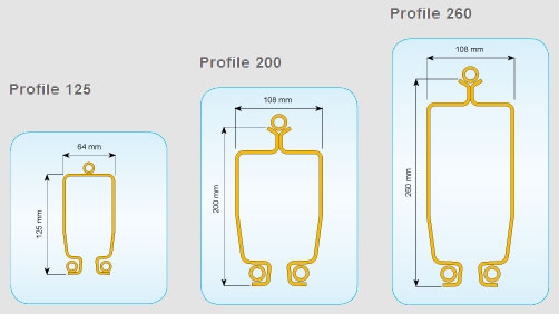 Erikkila profiles Erikkila profiles