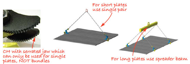 CAMLOK CH HORIZONTAL PLATE CLAMPS descriptions