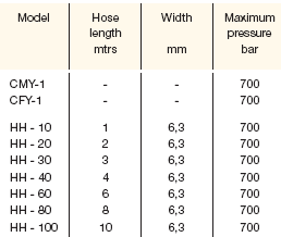 Yale HHC Hydraulic Hoses data