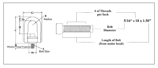 Crosby Swivel Hoist Ring Chart