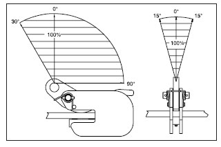 IPBC angle diagram