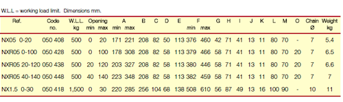 Topal NX Self-Locking Plate Clamps chart