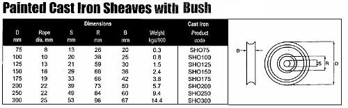 Cast Iron Wire Rope Pulleys diagram