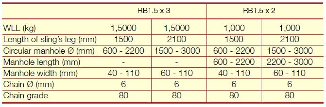 topal RB manhole hooks chart