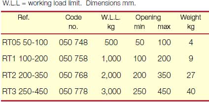 Topal RT Round Bar and Pipe Lifting Clamps data table