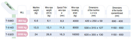 Tirfor® T500 Series Winches model chart