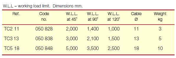 Topal TC Load Positioner model chart