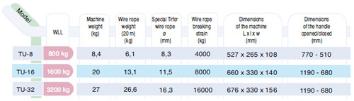 Tirfor® TU Series Winches - model specifications