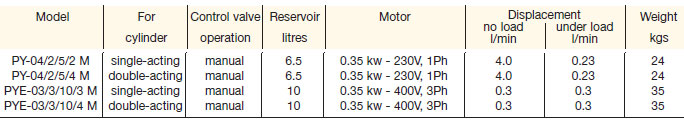 Yale PY Compact, Portable Hydraulic Power Pumps specification table