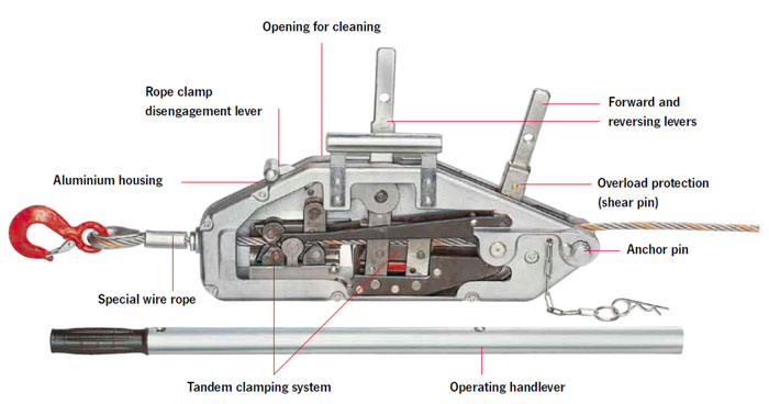 Yaletrac Heavy Duty Cable Pullers diagram of parts