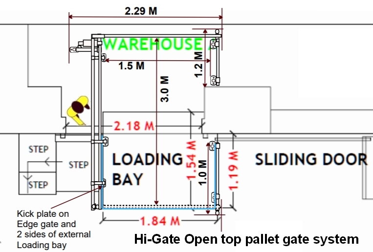 Gate plan view Gate plan view